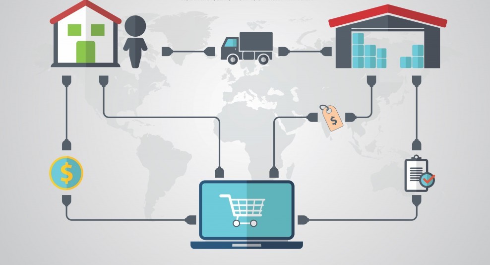 The drop shipping model