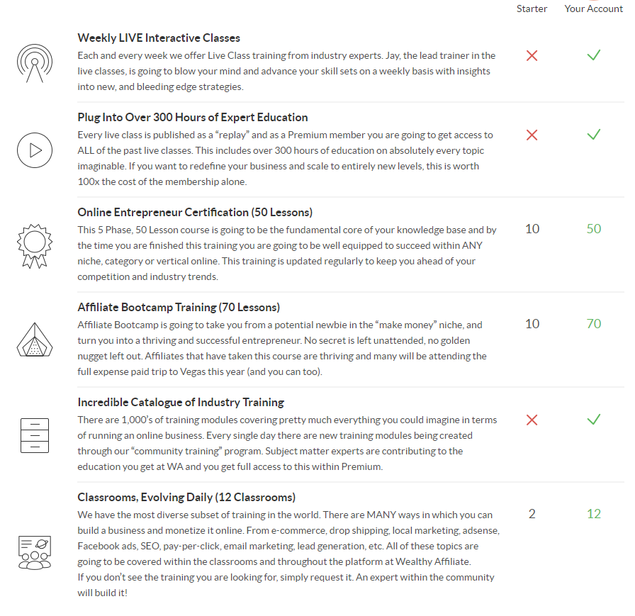 Screenshot of features with wealthy affiliate membership