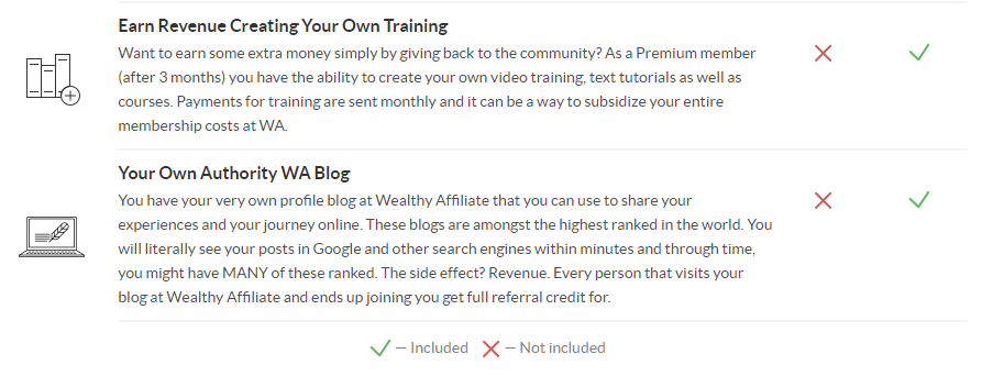 Screenshot of features with wealthy affiliate membership
