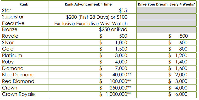 Seacret MLM Review Commision Bonus